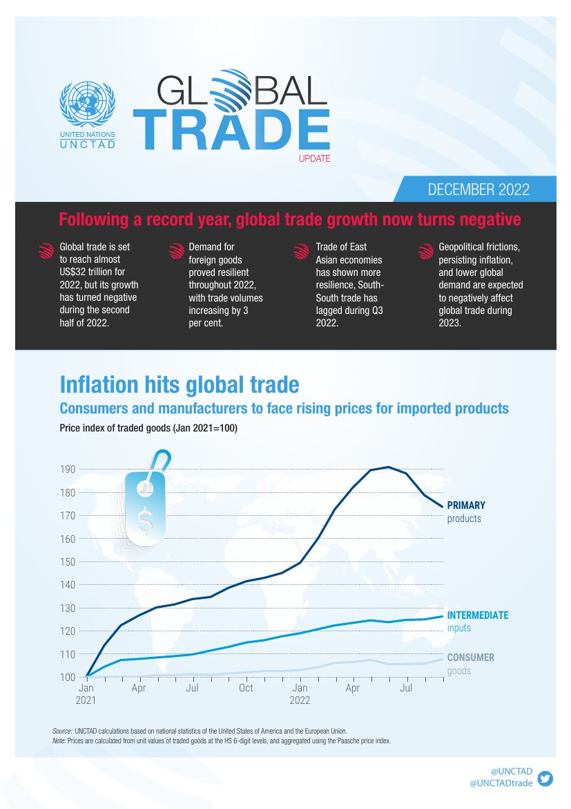 预计2022年全球贸易额达到创纪录32万亿美元.pdf