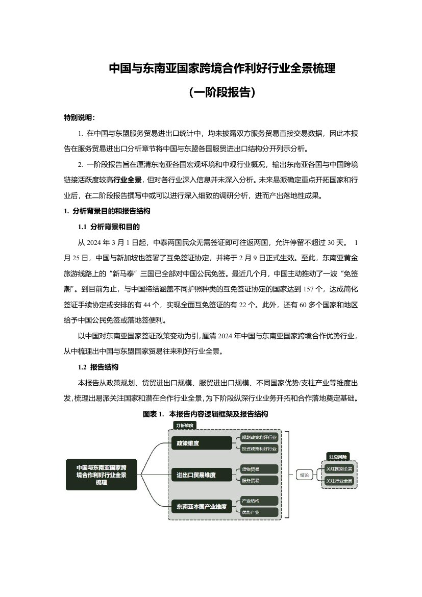 互联网：中国与东南亚国家跨境合作利好行业全景梳理.pdf
