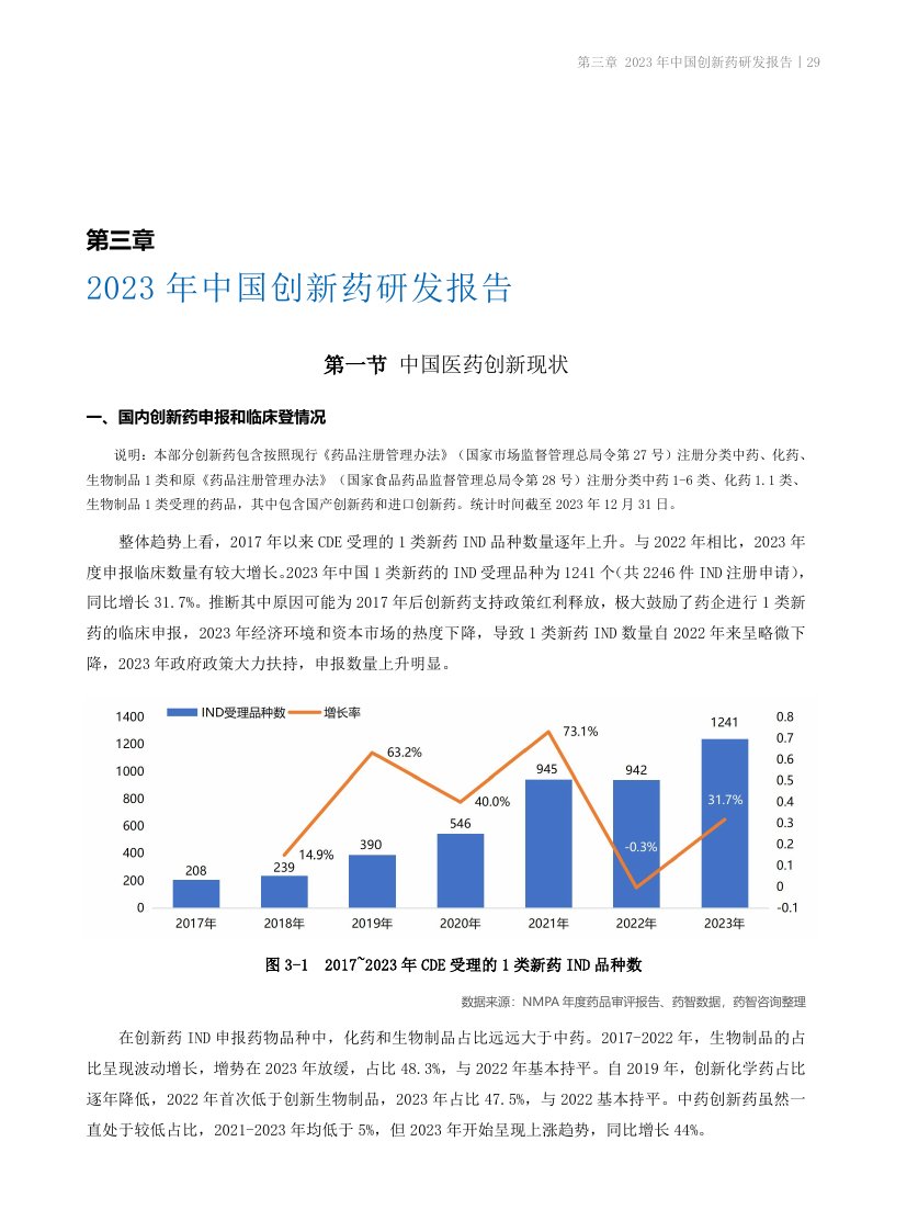 2023年中国创新药研发报告.pdf