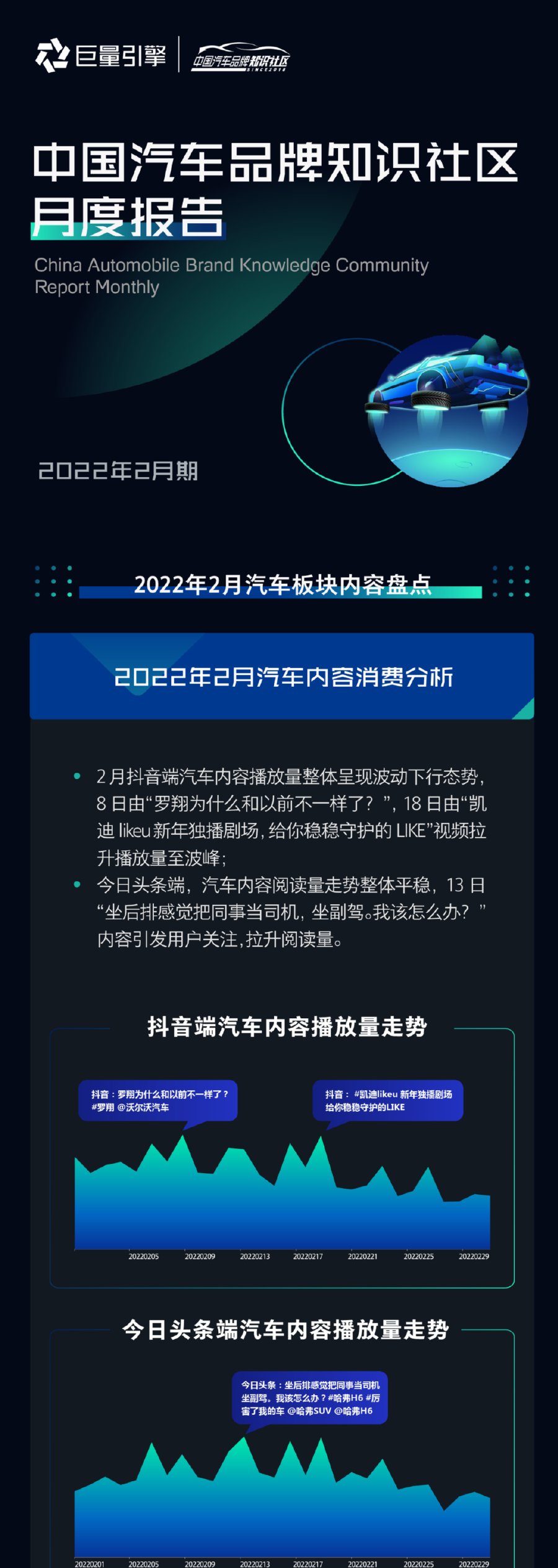 中国汽车品牌知识社区月度报告.pdf