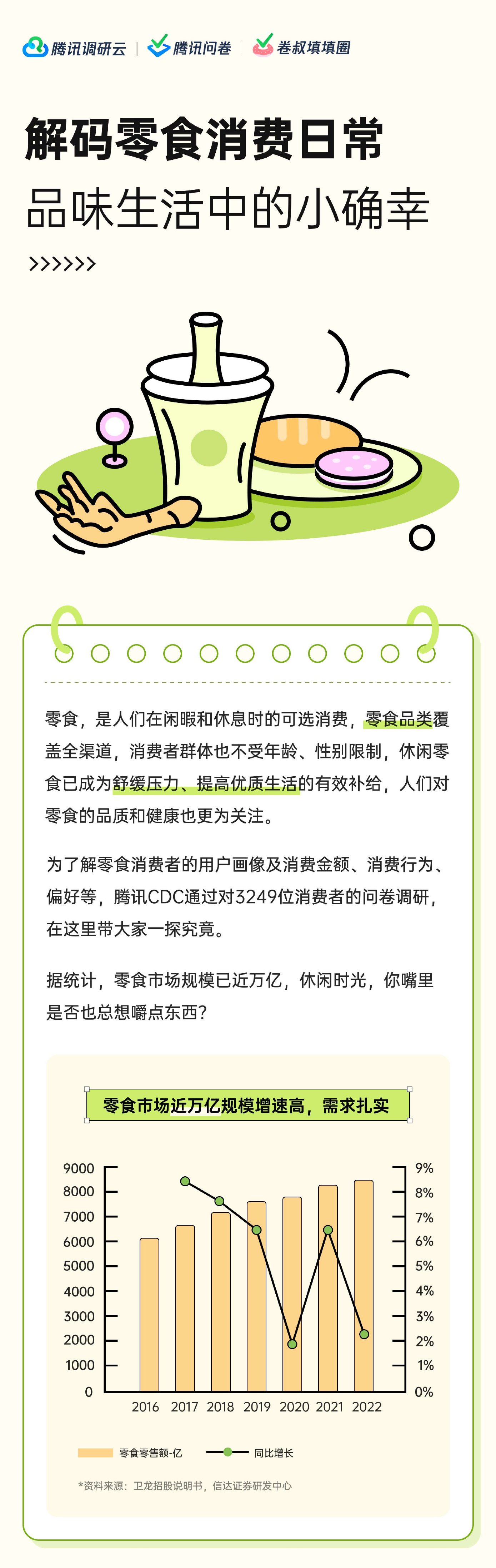 腾讯调研云：2023解码零食消费日常品味生活中的小确幸报告.pdf